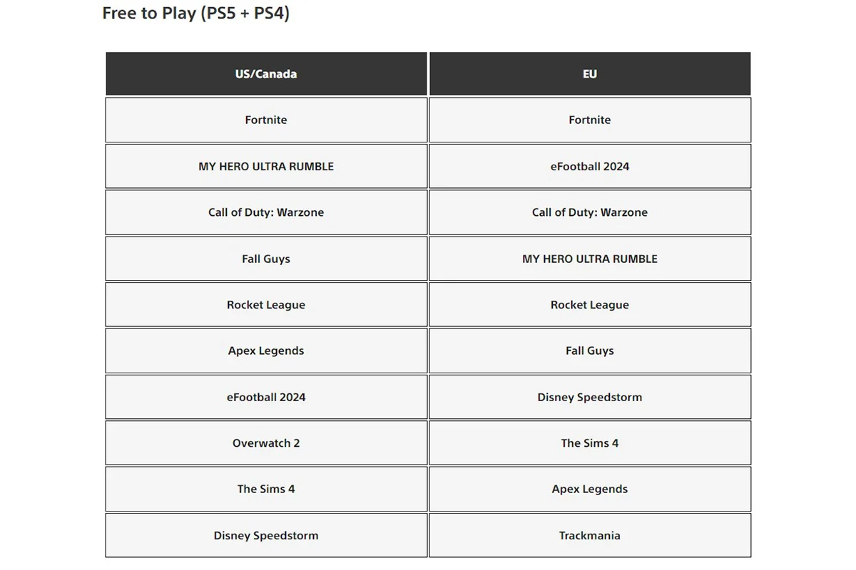 Baldurs Gate 3 и Payday 3 вошли в топ популярнейших игр PS Store в сентябре - фото 5