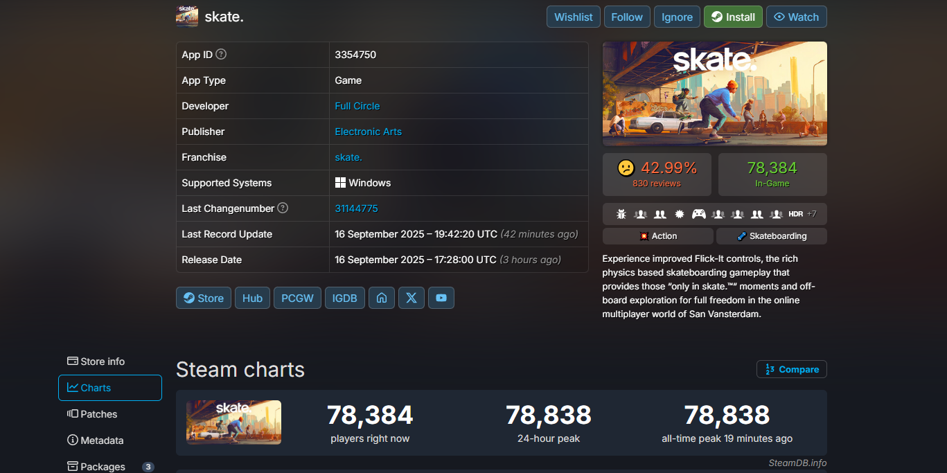 skate. вышла в раннем доступе — под негативные отзывы игроков - изображение 1 skate. вышла в раннем доступе — под негативные отзывы игроков - фото 1