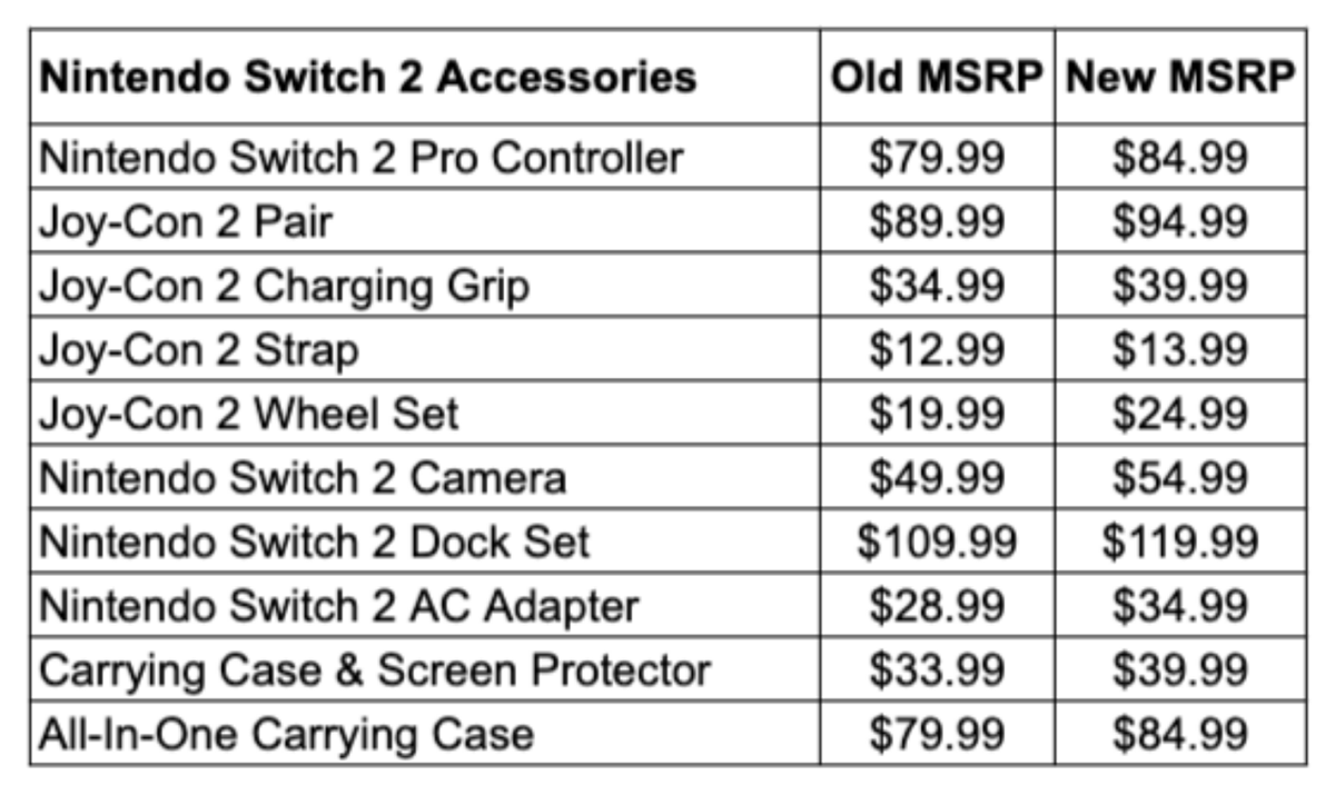 Тарифы Трампа не помеха: Названа новая дата предзаказов Nintendo Switch 2 в США - фото 1