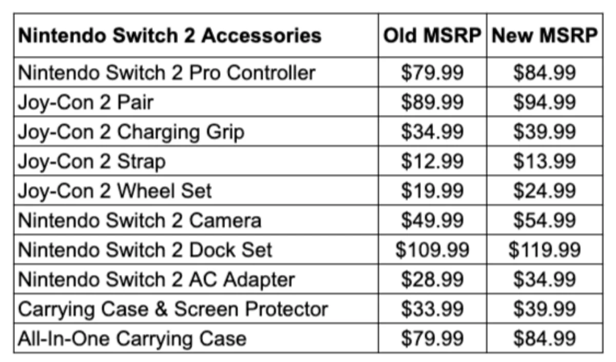 Тарифы Трампа не помеха: Названа новая дата предзаказов Nintendo Switch 2 в США - изображение 1 Тарифы Трампа не помеха: Названа новая дата предзаказов Nintendo Switch 2 в США - фото 1