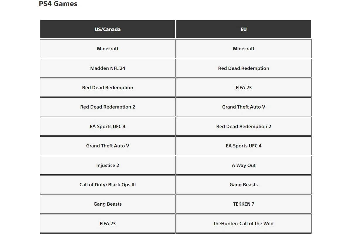 Sony назвала самые популярные августовские игры PS Store в США и Европе - фото 2
