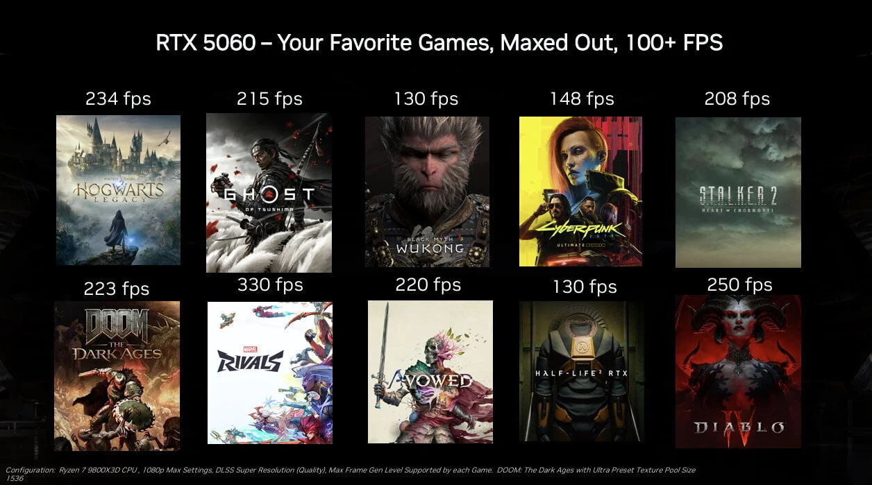 Nvidia запустила продажи GeForce RTX 5060 c 8 ГБ видеопамяти - изображение 1 Nvidia запустила продажи GeForce RTX 5060 c 8 ГБ видеопамяти - фото 1