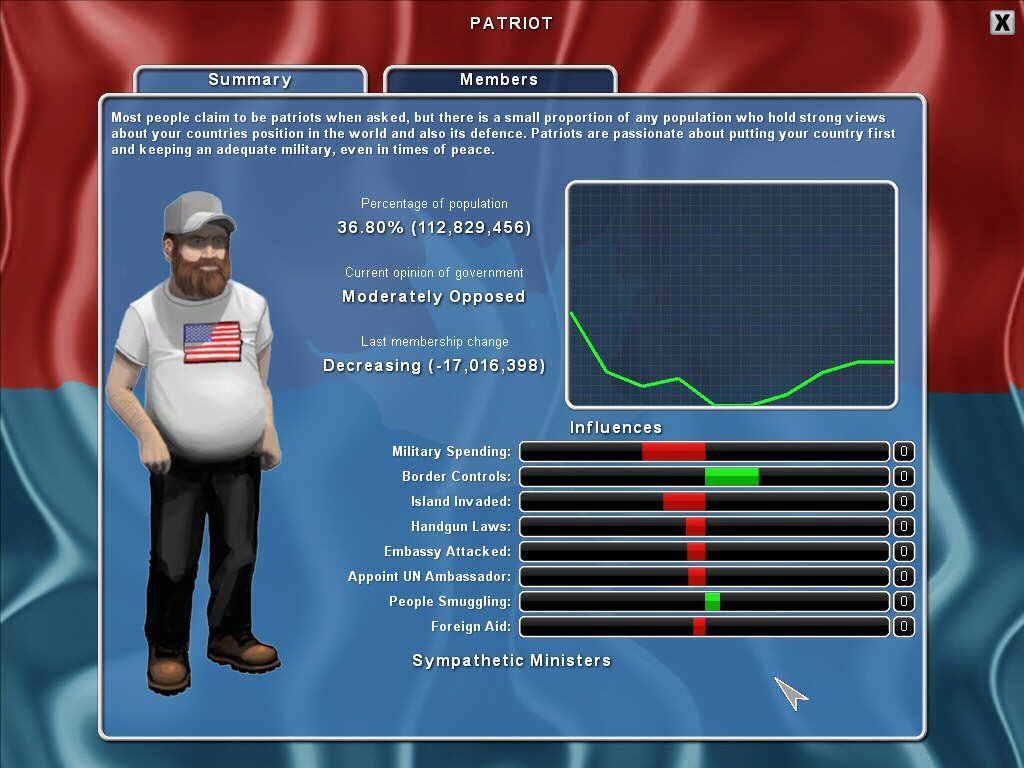 Democracy 2 — скриншот 2