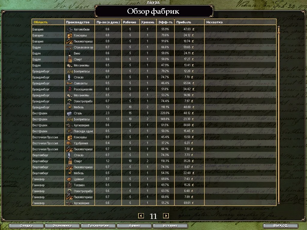 Victoria: Revolutions - кадр 5