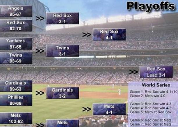 Baseball Mogul 2006 — скриншот 3