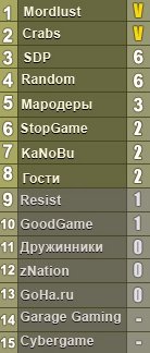 Прямая трансляция - Panzar. Третий тур отборочных игр.