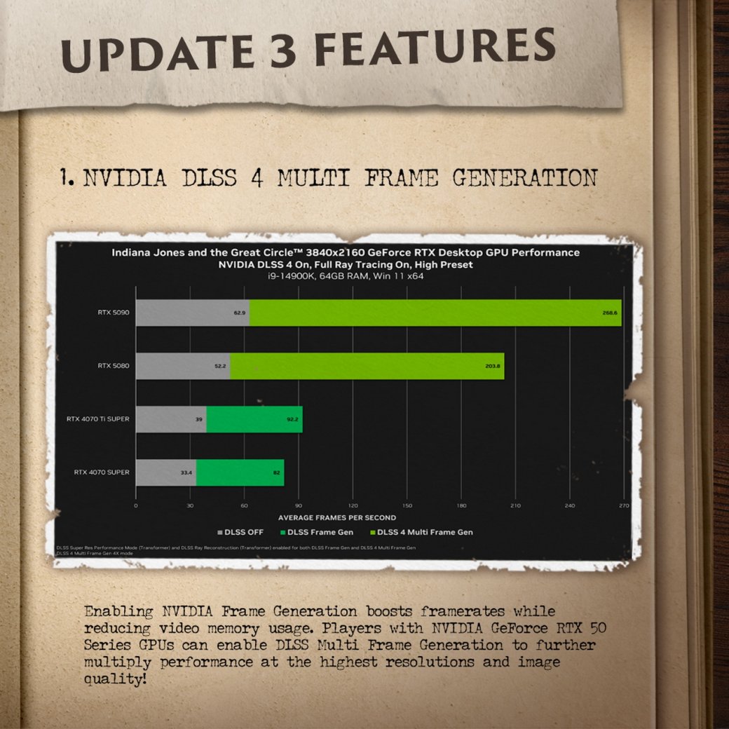 Галерея Для Indiana Jones and the Great Circle вышел патч с поддержкой новых технологий - 4 фото