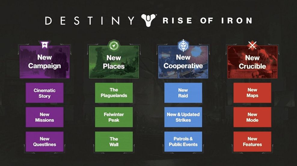 Галерея На презентации Destiny: Rise of Iron пообещали много нового - 4 фото