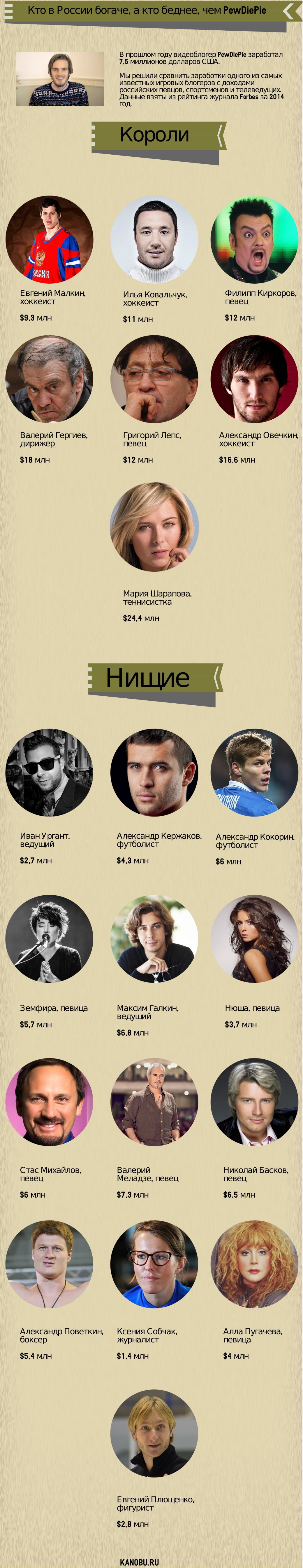 Короли и нищие: кто в России богаче, а кто беднее, чем PewDiePie — фото 1