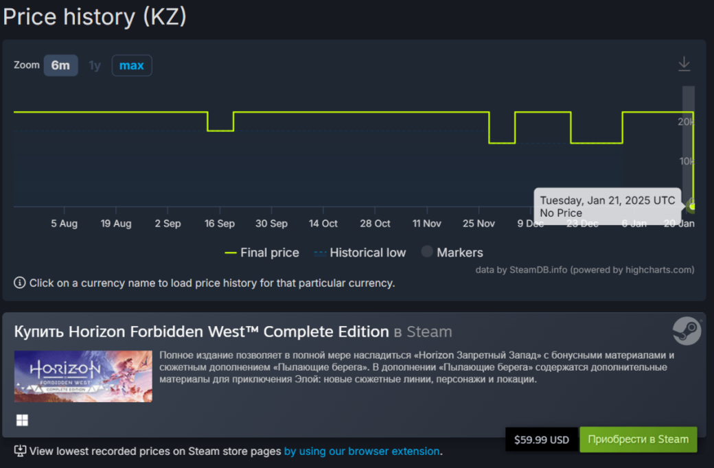 Sony сняла с продажи Horizon: Forbidden West в ряде регионов Steam — фото 1