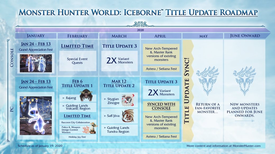 Fortnite, Monster Hunter: World и пинбол. Во что мы играли на прошлой неделе? — фото 2