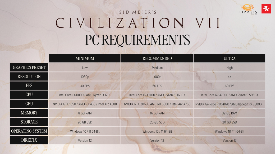 Авторы Civilization 7 огласили системные требования — фото 1
