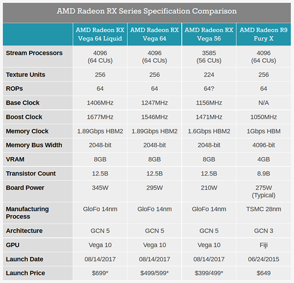 Галерея AMD представила характеристики и цены видеокарт Radeon RX Vega - 2 фото