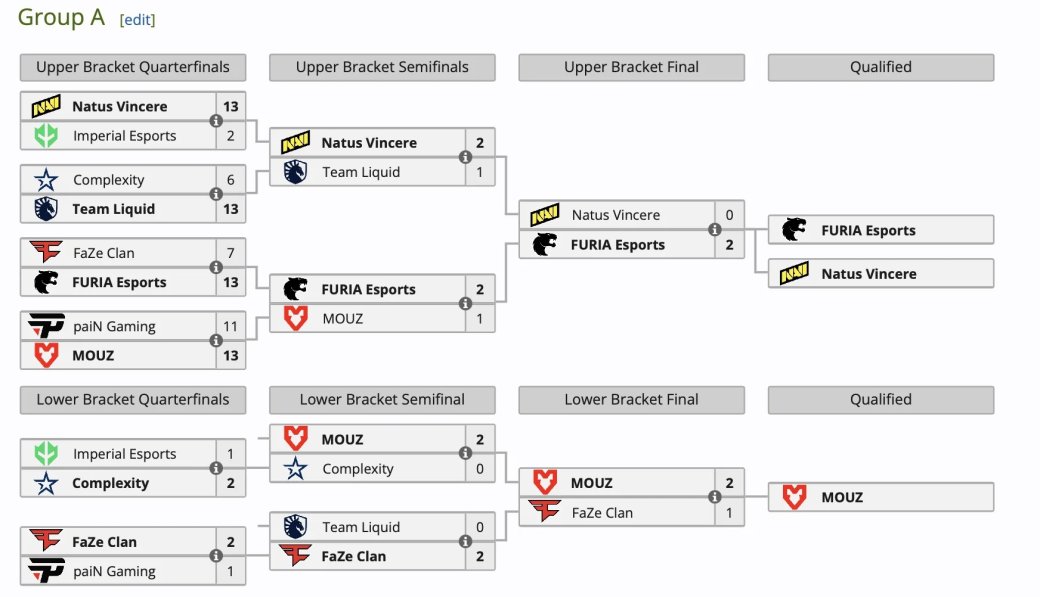 Галерея Завершился групповой этап Intel Extreme Masters Rio 2024 по Counter-Strike 2 - 3 фото