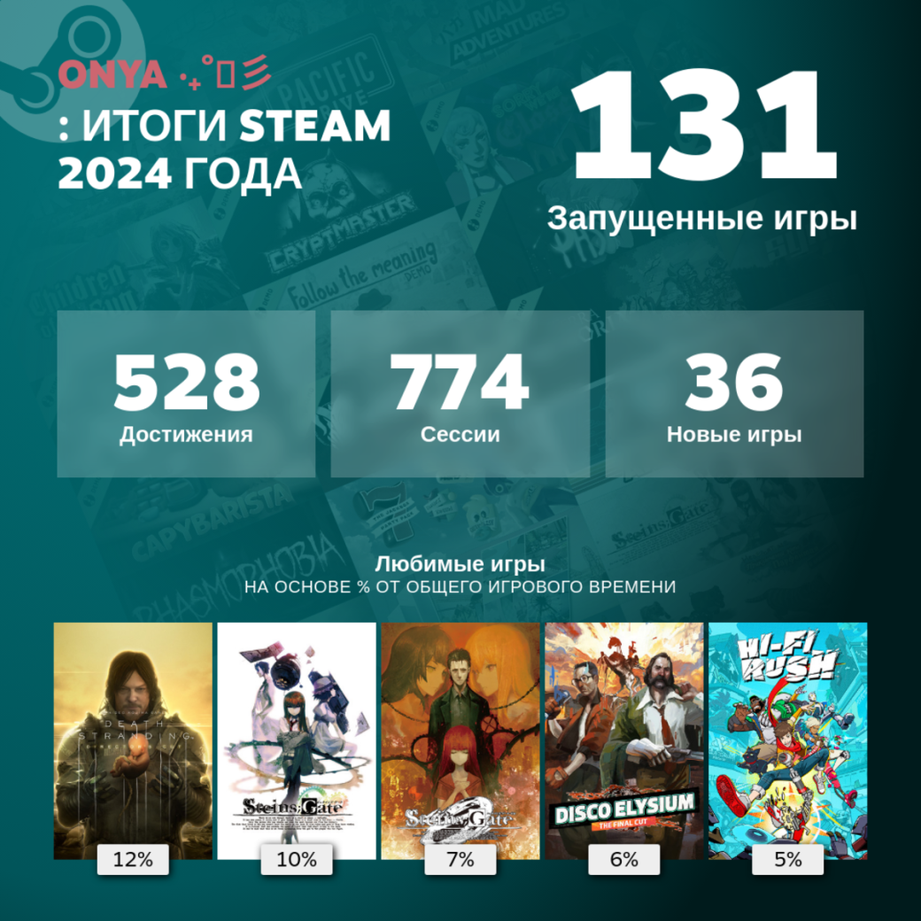 Steam представил игрокам Итоги года 2024 — фото 1