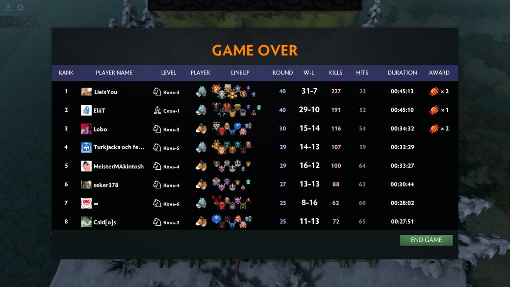 Как выигрывать в Dota Auto Chess — фото 4