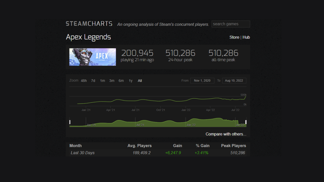 Apex Legends поставила новый рекорд по количеству игроков в Steam — фото 1