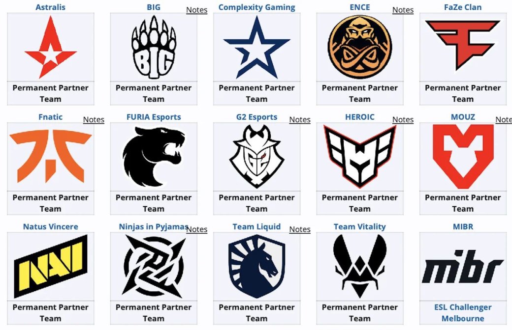 Галерея Определились участники ESL Pro League 20 по Counter Strike 2 - 2 фото