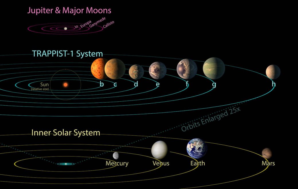 Все самое важное об открытии NASA: экзопланеты в системе TRAPPIST-1 — фото 2