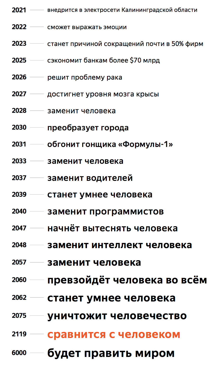 «Яндекс» выяснил, что произойдет с ИИ через 4000 лет, основываясь на заголовках новостей — фото 2