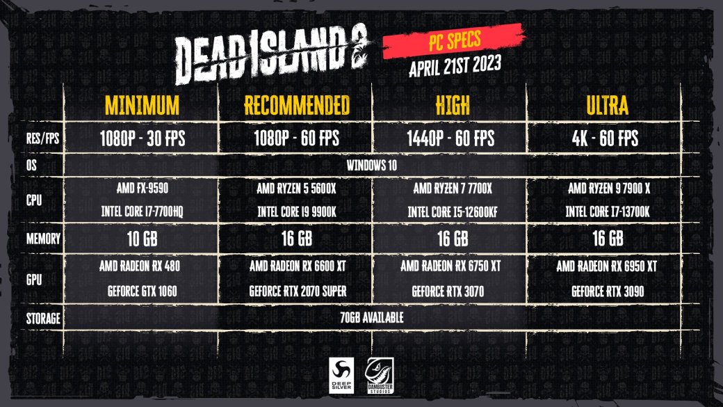 Опубликованы системные требования Dead Island 2 — фото 1