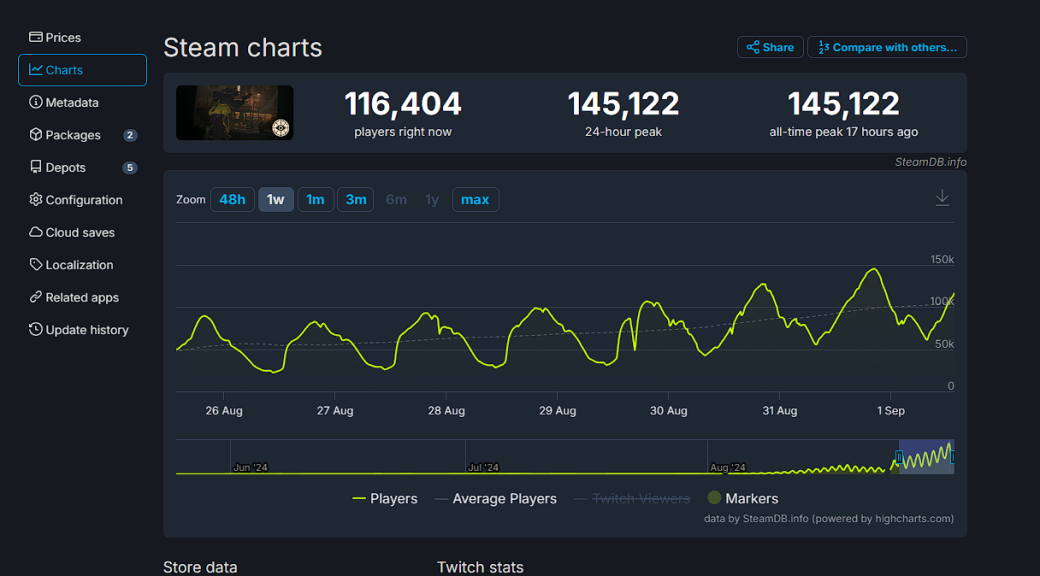 Deadlock от Valve набрала уже 145 тысяч человек в пике — фото 1