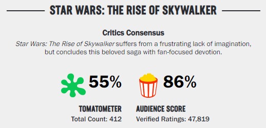 В интернете считают, что Rotten Tomatoes «заморозил» зрительские оценки «Скайуокера. Восход» — фото 1