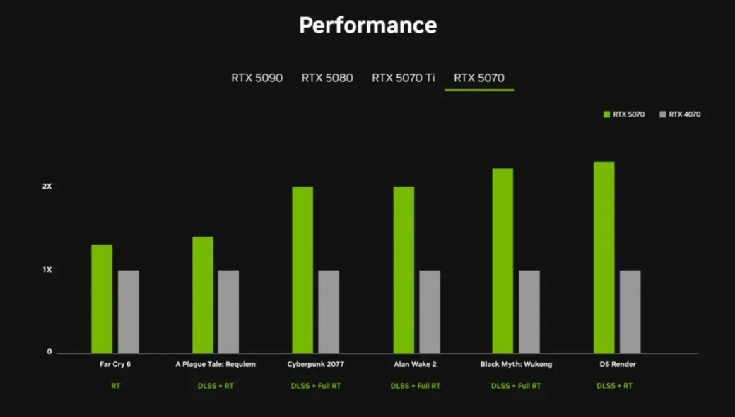 Галерея NVIDIA представила видеокарты серии RTX 50 Blackwell - 4 фото