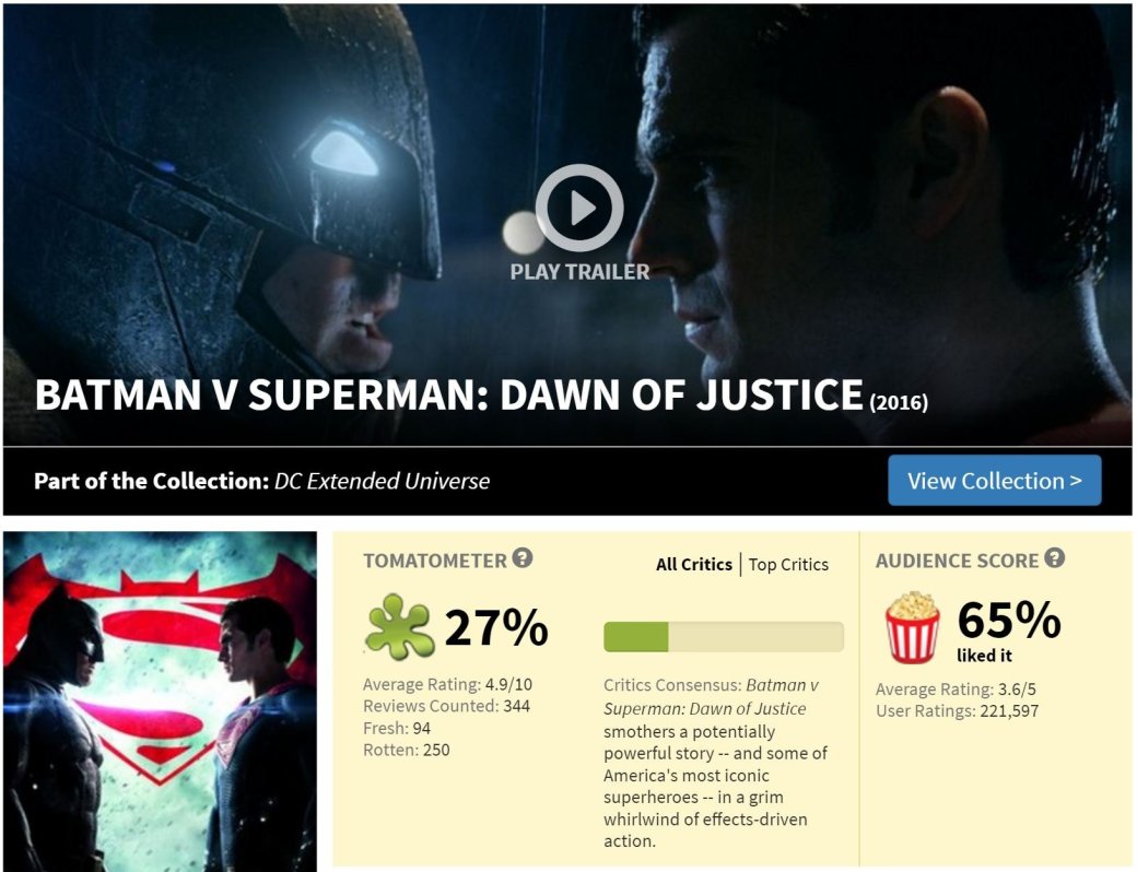 3 проблемы рейтинга Rotten Tomatoes — фото 4