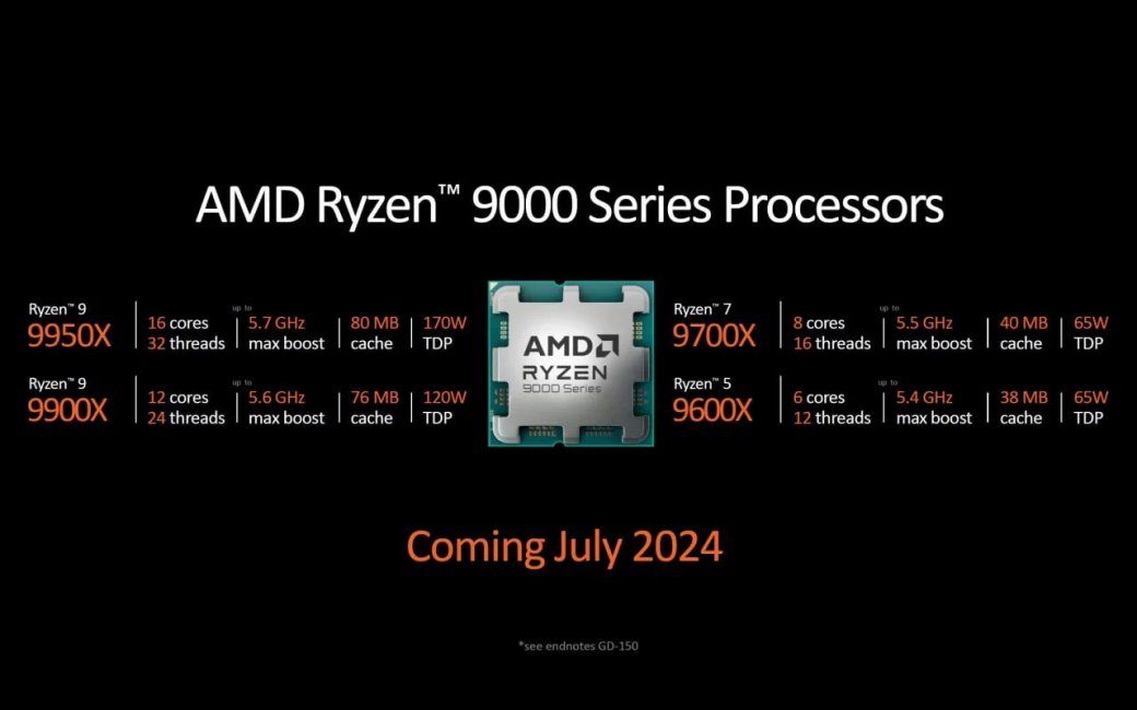 Продажи процессоров AMD Ryzen 9000 стартуют в июле — фото 1