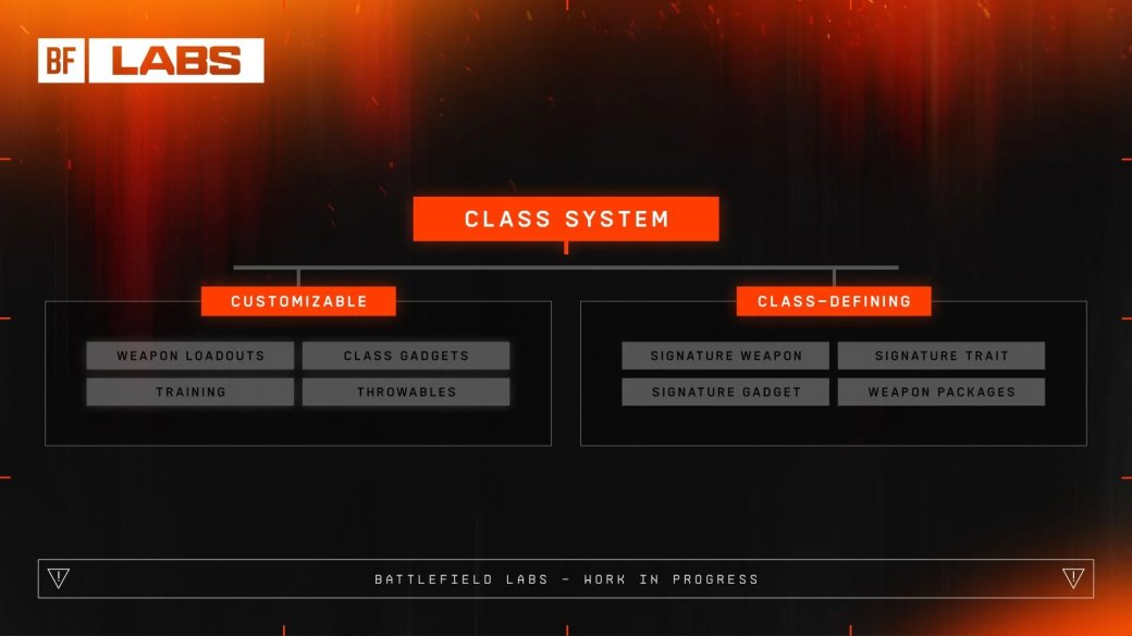 Галерея Авторы следующей Battlefield подробно рассказали о классовой системе - 2 фото
