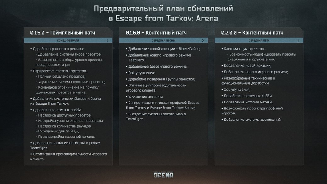 Авторы Escape from Tarkov Arena показали предварительный план обновлений до лета — фото 1