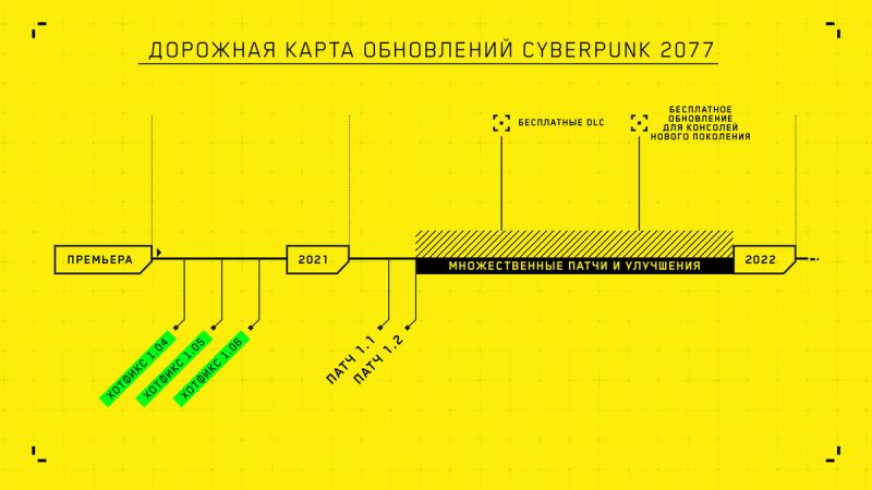 Авторы Cyberpunk 2077 показали план на 2021 год и выпустили 5-минутное обращение — фото 1