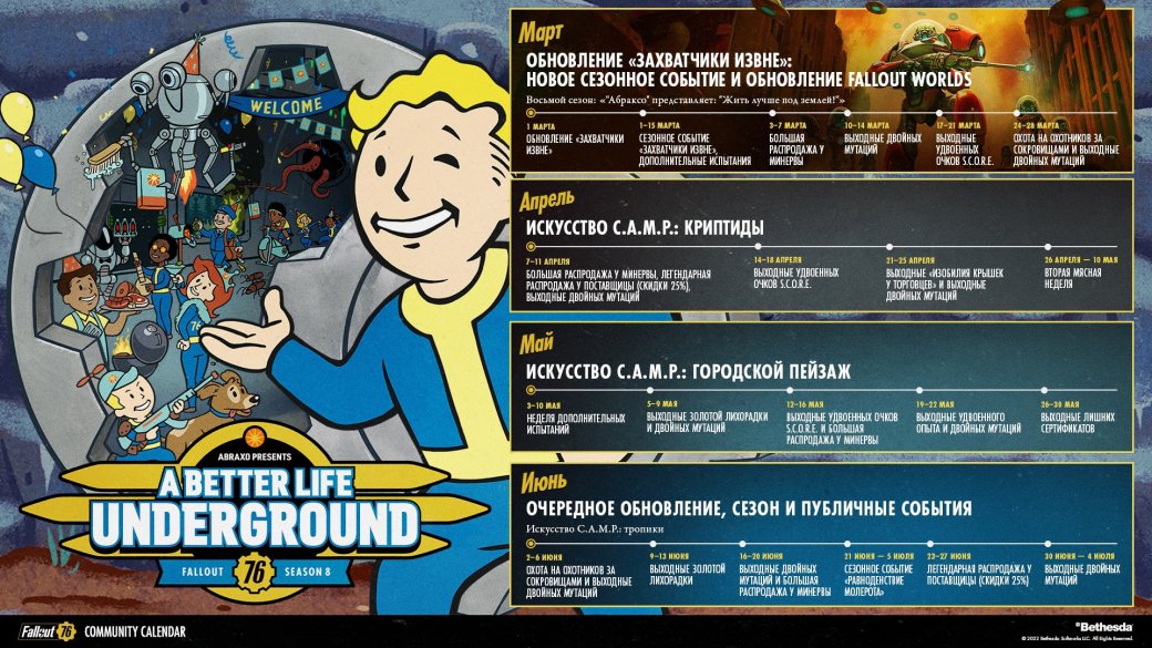 Галерея Создатели Fallout 76 опубликовали планы развития игры на 2022 год - 2 фото