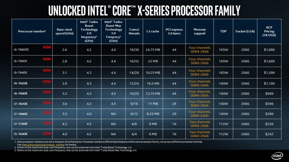 Галерея Мощь! Представили топовый Intel Core i9: 18 ядер, 36 потоков, $2 000 - 1 фото