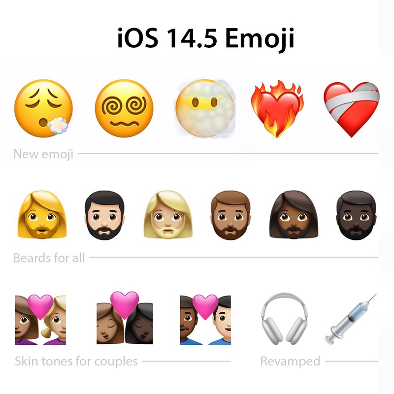 Apple выпустила iOS 14.5: распознавание лица в маске и поддержка контроллеров PS5 с Xbox Series — фото 2