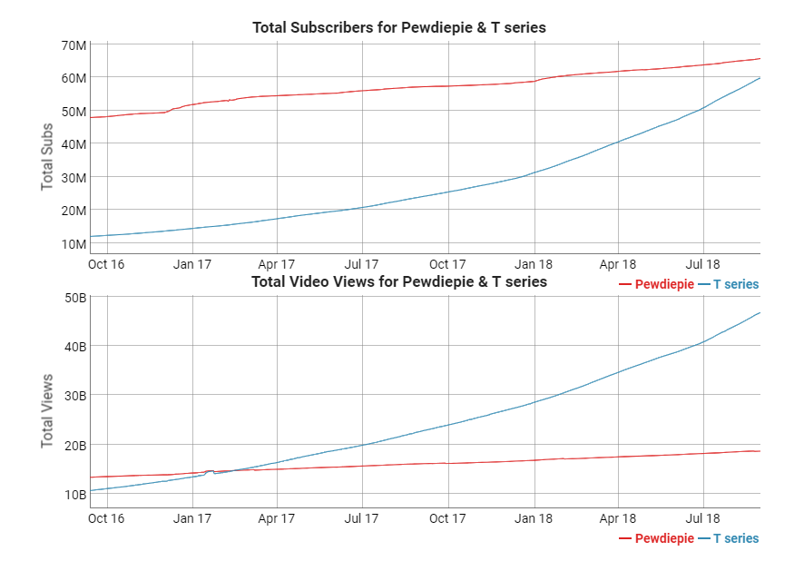 PewDiePie вызвал авторов индийского канала на бой на мечах: они догоняют его по подписчикам! — фото 2