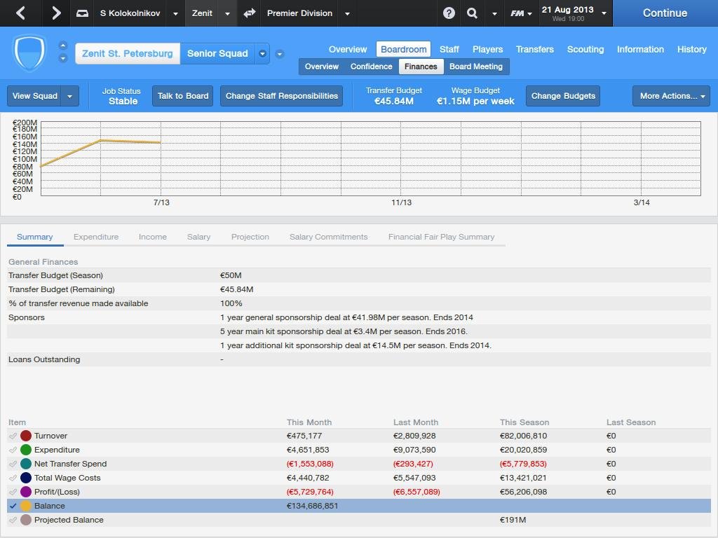 Рецензия на Football Manager 2014 — фото 2