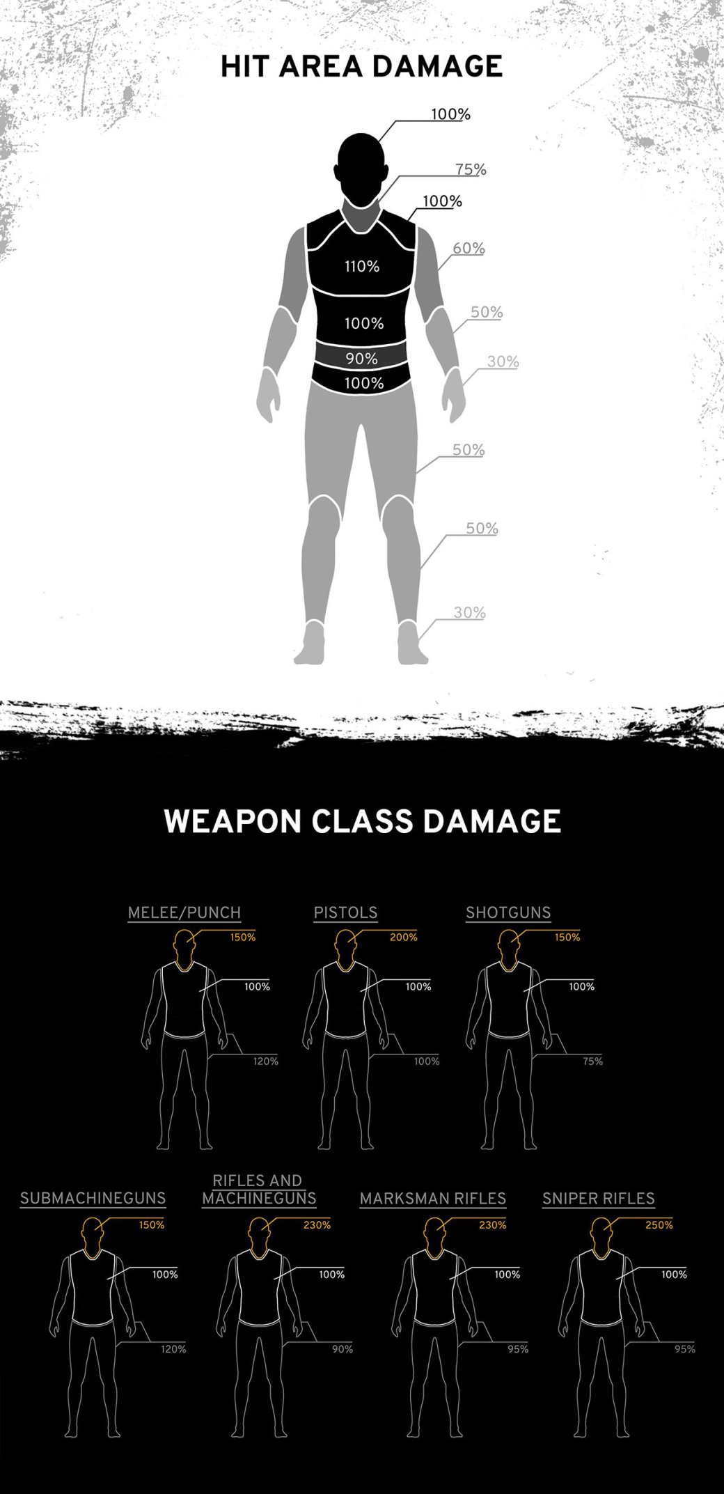Большое обновление PUBG уже доступно на тестовом сервере. Что же там? — фото 1