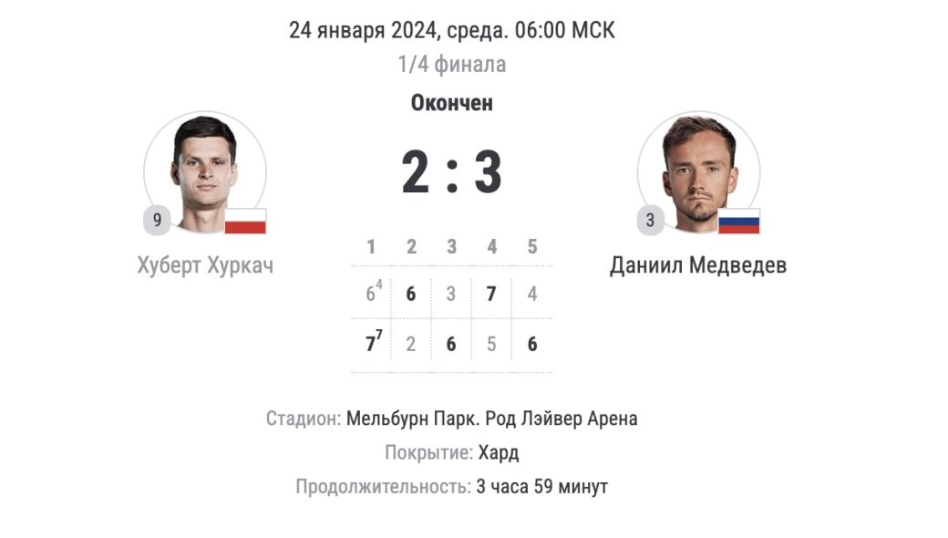 Даниил Медведев одержал 75 победу и другие итоги четвертьфинала Australian Open — фото 1