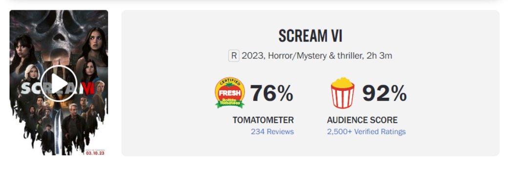Галерея «Крик 6» обзавёлся сертификатом «свежести» на Rotten Tomatoes - 2 фото