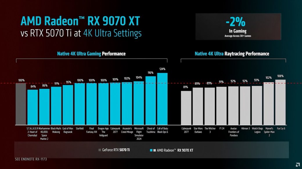 Галерея AMD подробно рассказала об архитектуре RDNA 4 и о FSR 4 - 4 фото