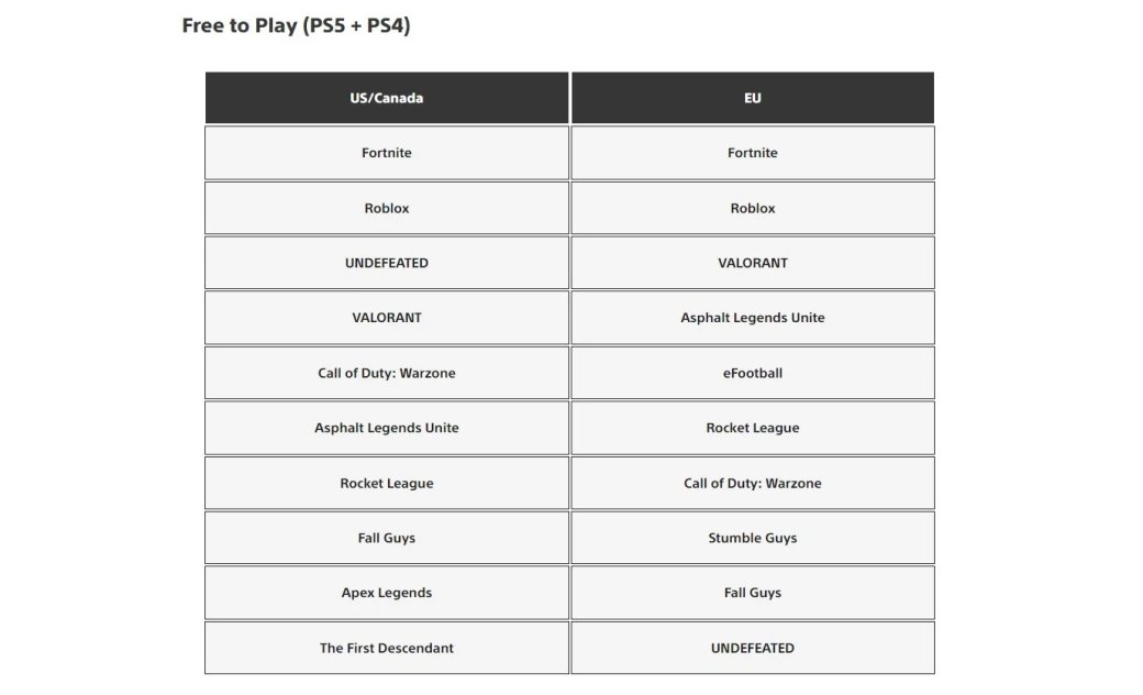 NBA 2K25 и Astro Bot попали в топ-3 загрузок на PlayStation 5 за сентябрь — фото 3