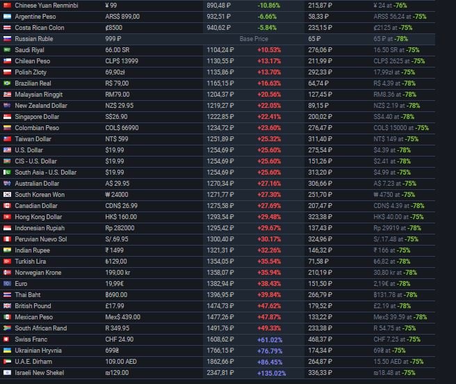 EA подняла цены на многие игры в Steam в несколько раз — фото 3
