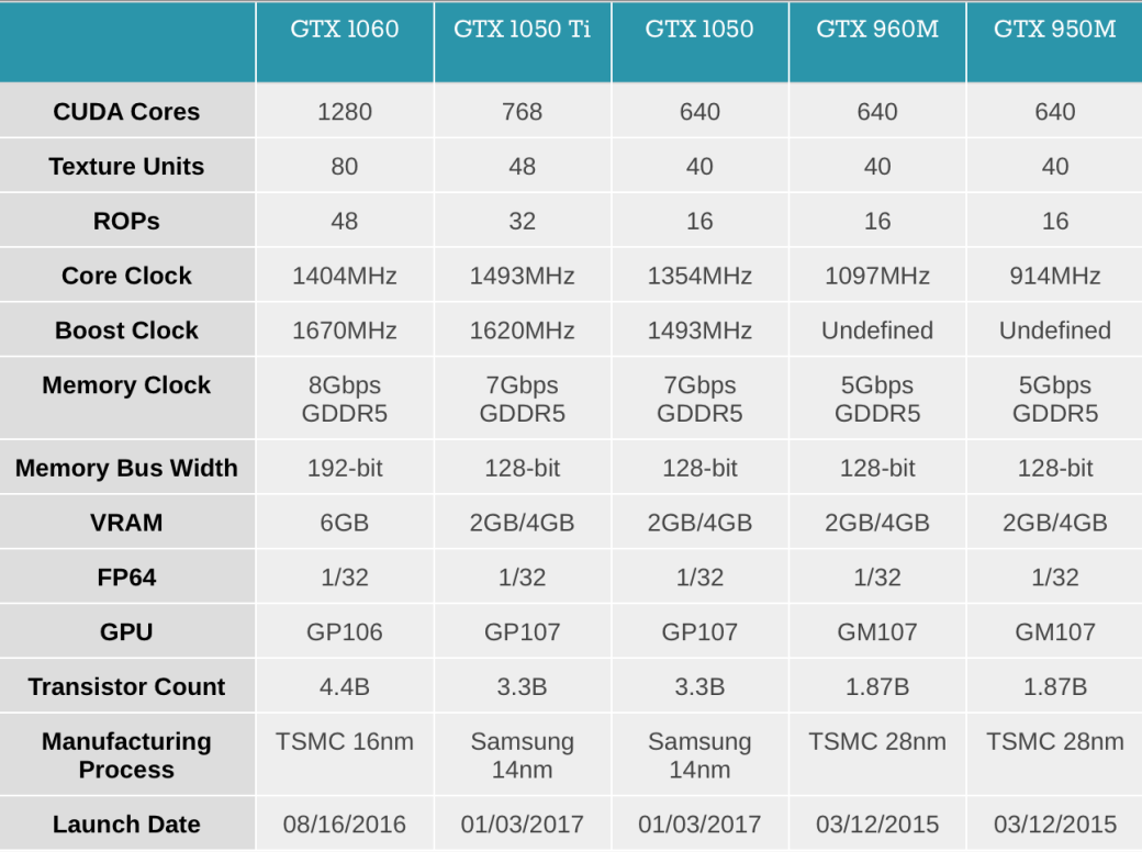 Nvidia анонсировала GTX 1050 и GTX 1050 Ti для ноутбуков — фото 2