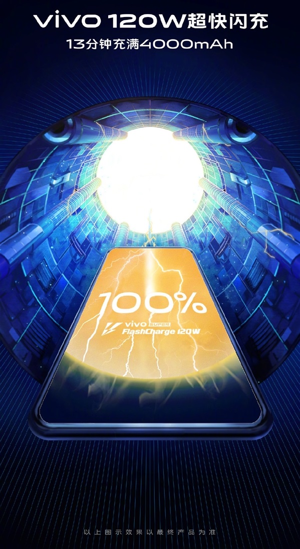 Vivo Super FlashCharge: представлена быстрая зарядка мощностью 120 Вт — фото 2