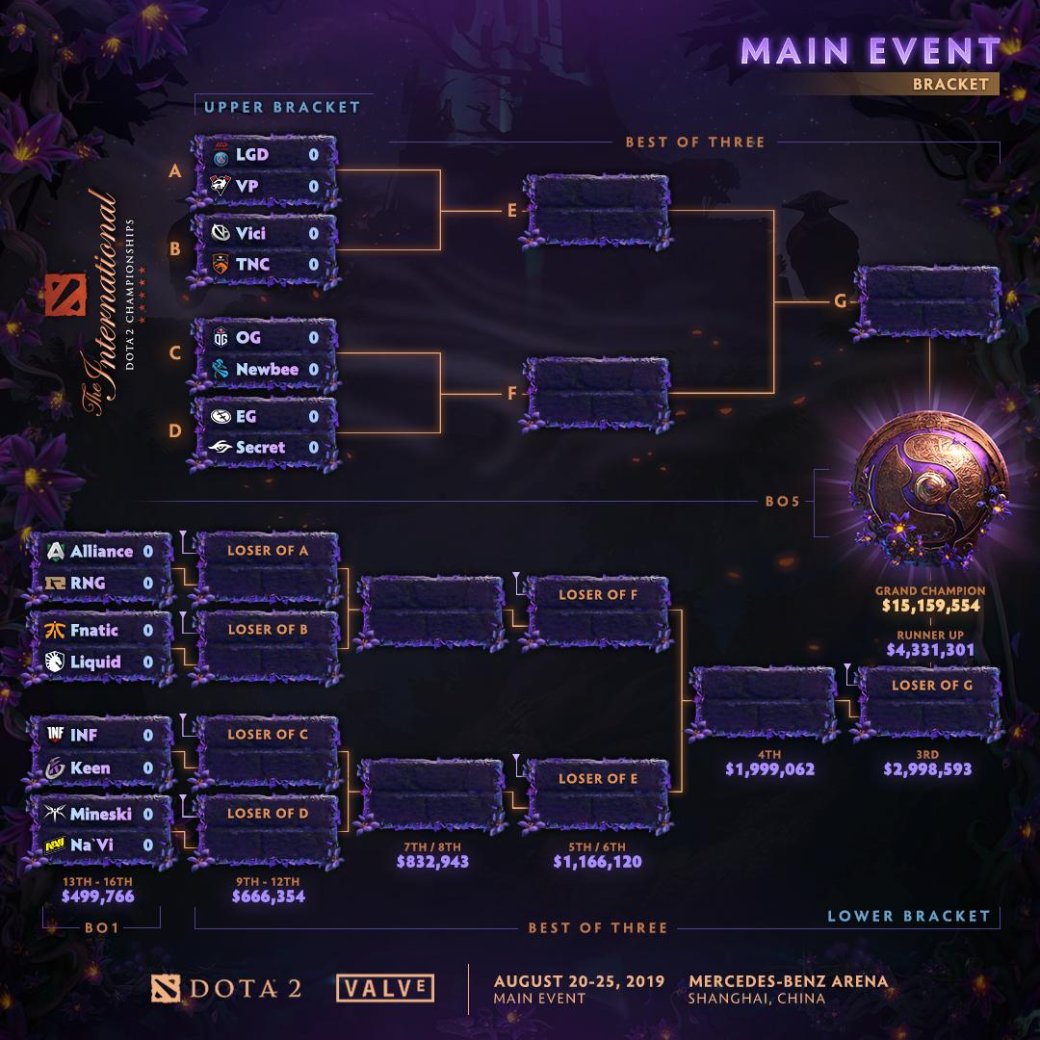 Плей-офф The International 2019: расписание матчей, 20 августа — фото 1