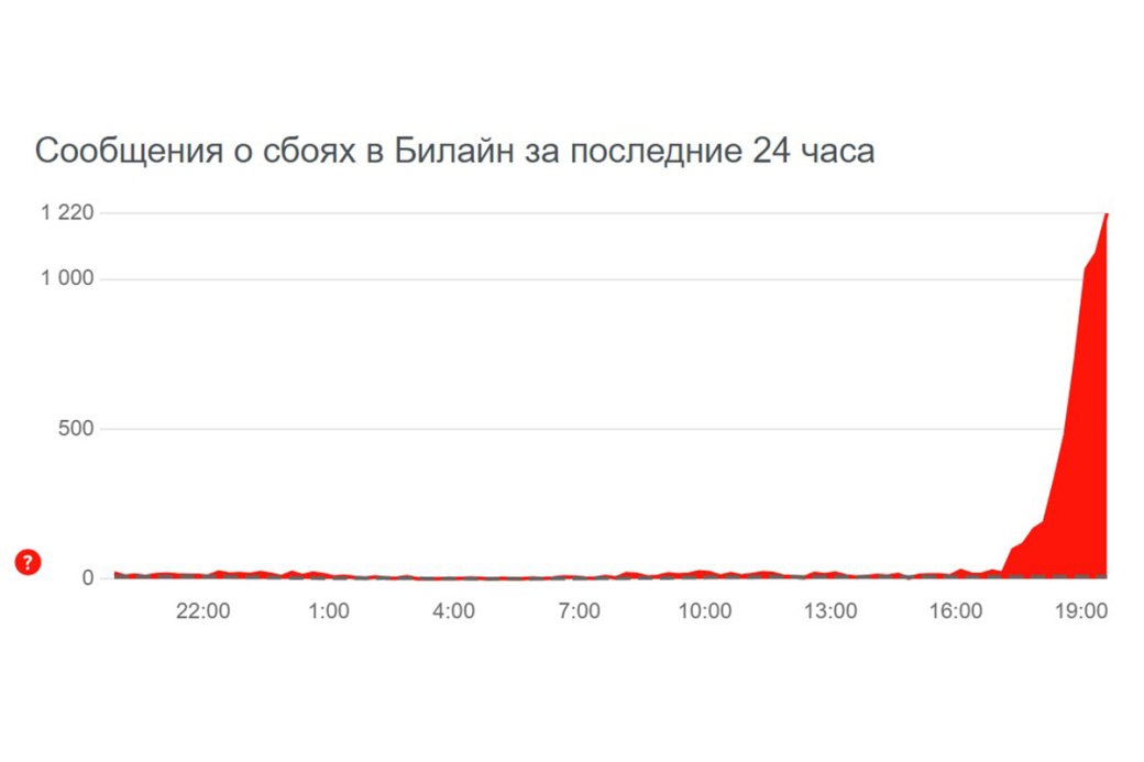 Пользователи Билайн сообщили о крупном сбое в работе сети — фото 1
