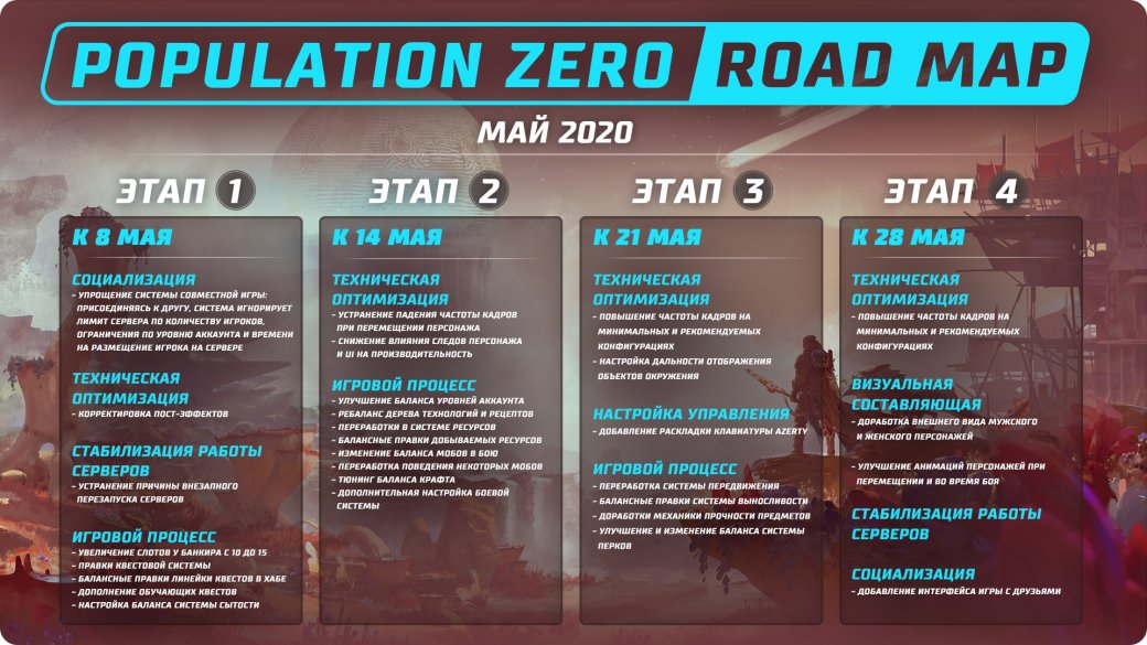 Российская Population Zero собрала сотни негативных отзывов в Steam. Разбираемся, что произошло — фото 4