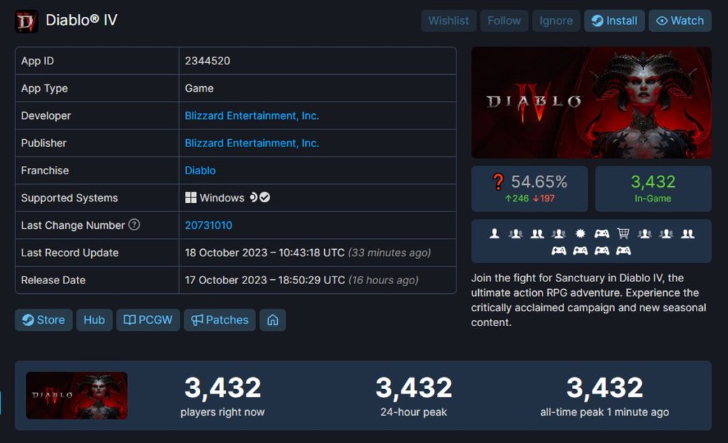 Галерея Diablo 4 стартовала в Steam со слабым онлайном и «смешанными» отзывами - 2 фото